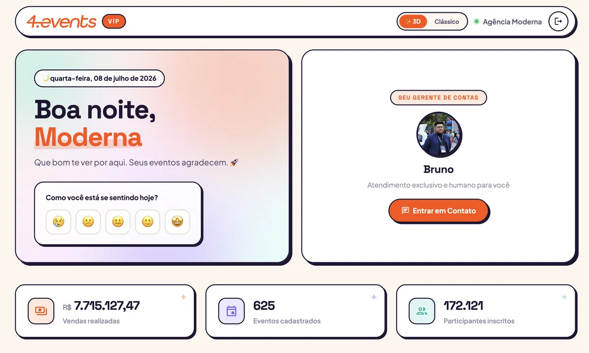 Painel da agência — visão geral de eventos e faturamento