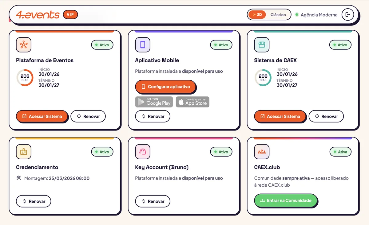 Painel da agência — detalhe de controle e métricas